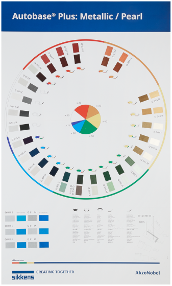 Sikkens Ab Plus Toner Wall Chart Each - Sikkens Automotive Paint Color Chart